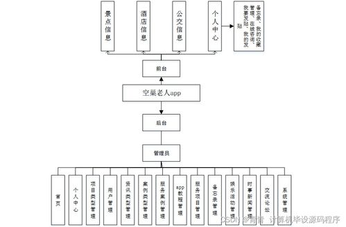 基于Java與Android平臺的空巢老人服務App設計與實現