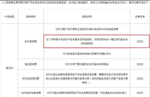 電腦城系統(tǒng)重裝費(fèi)用全解析 透明定價(jià)與避坑指南